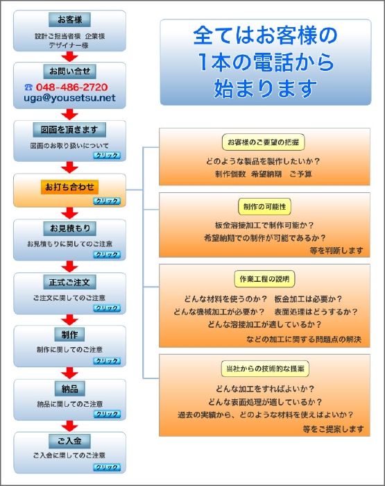 order_chart.jpg